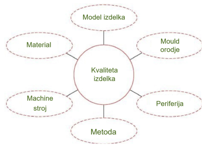 Kvaliteta izdelka